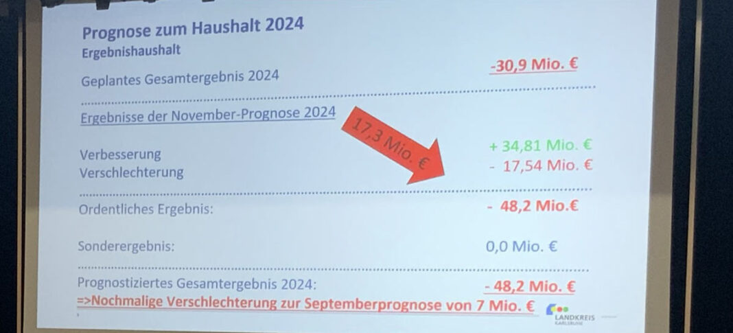 Kommunale Kassen in Not: „So kann es nicht weitergehen!“ Kommunale Kassen in Not: „So kann es nicht weitergehen!“